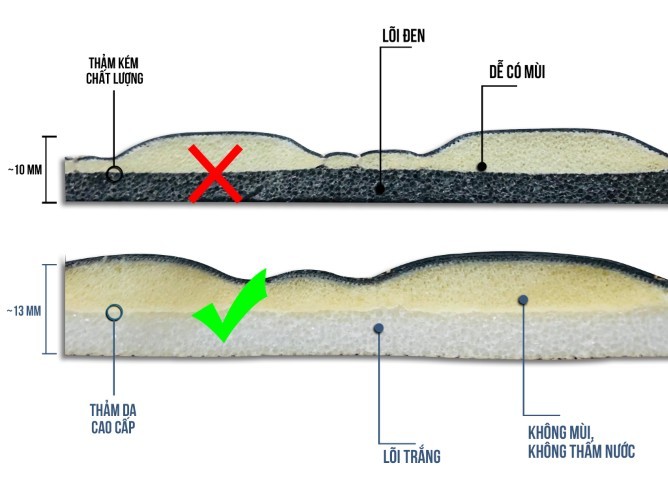 thảm lót sàn ô tô cao cấp
